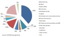 ASFOR learning survey 1