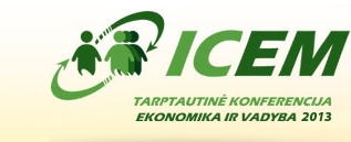 Scientists and researchers are invited in conference "Economics and  Management-2013 (ICEM-2013)" 