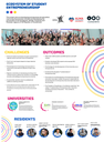 Almaty Management University brings Social Values to the next level