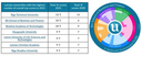 BA School of Business and Finance, Latvia demonstrates a significant leap in an international ranking of universities.